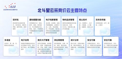 2026年競(jìng)價(jià)采購管理系統(tǒng)選型指南 洞察市場(chǎng)趨勢(shì)與頭部服務(wù)商