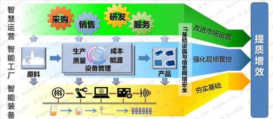 明明可以拼爹，偏要自己很努力的寶信軟件——信息安全設備制造